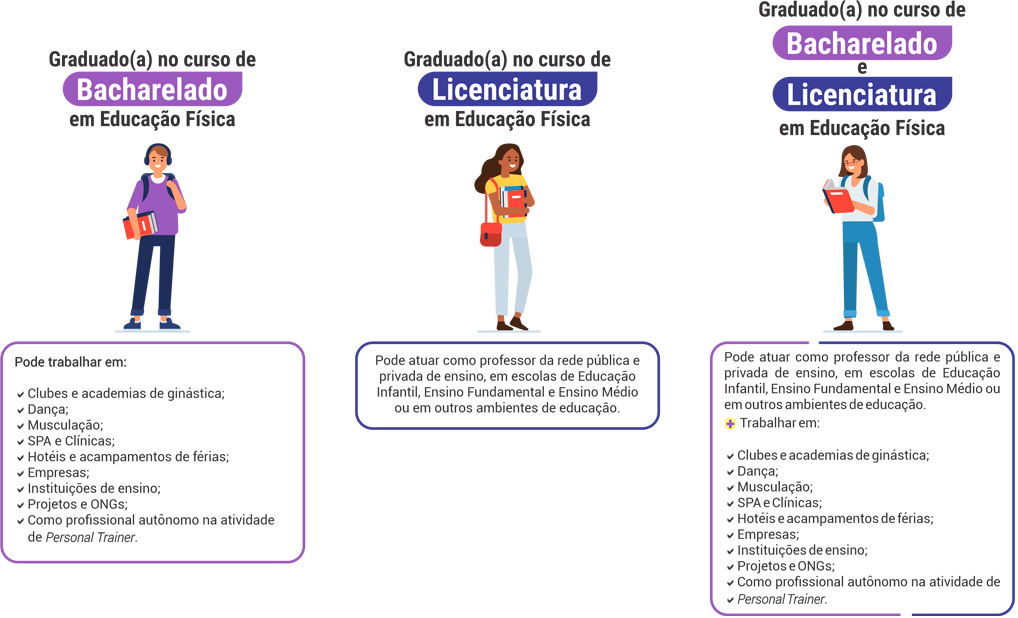 Quais são as Diferenças entre os Dois Graus?