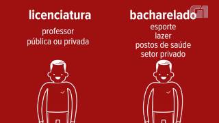 Quais São as Diferenças Entre os Dois Graus?