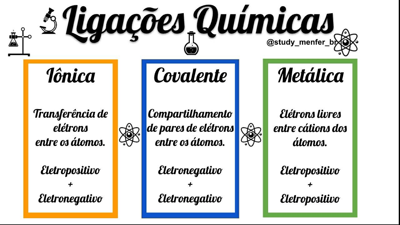 Quais São as Características de uma Ligação Iônica ou Covalente?