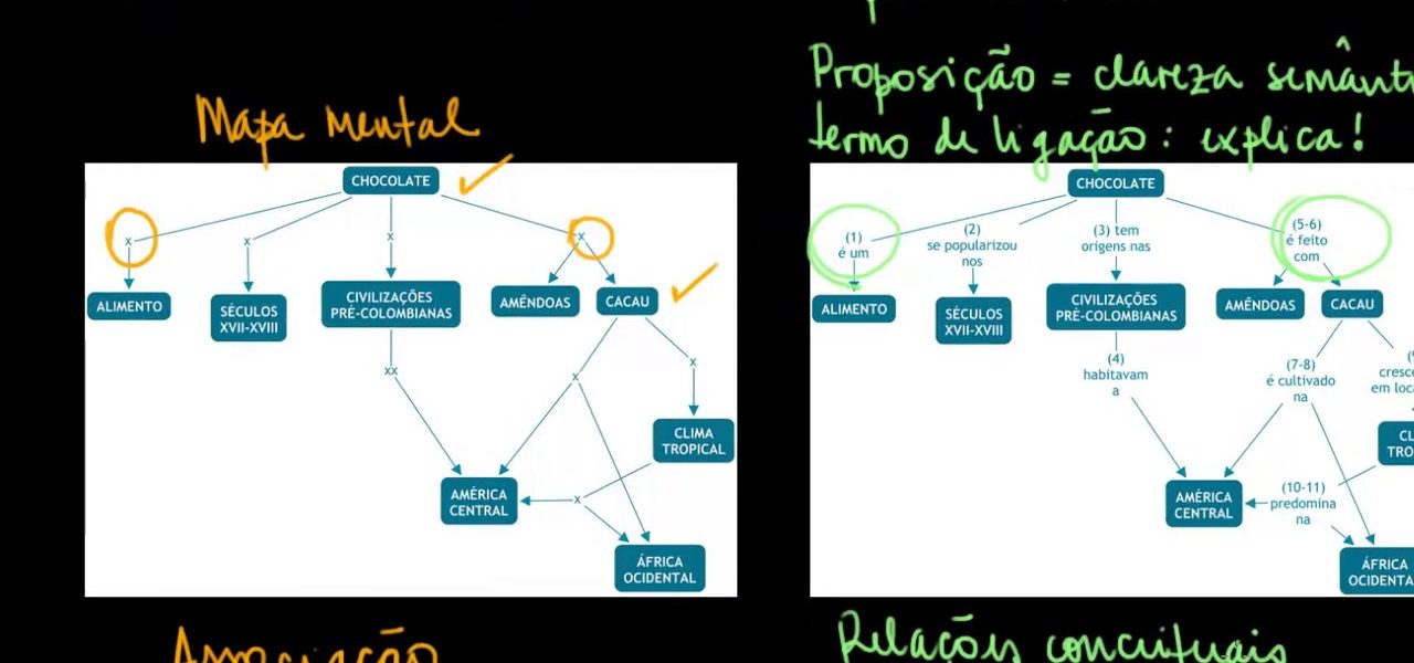 Qual A Diferen A Entre Mapa Mental E Mapa Conceitual Vivendobauru