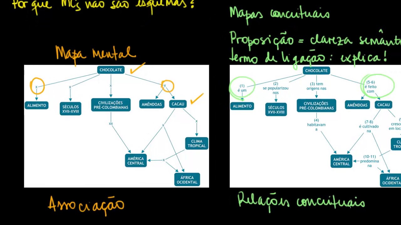 O Que São Mapas Mentais e Mapas Conceituais?