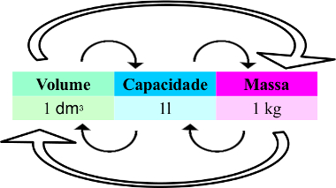 A Importância de Compreender as Propriedades Físicas da Matéria