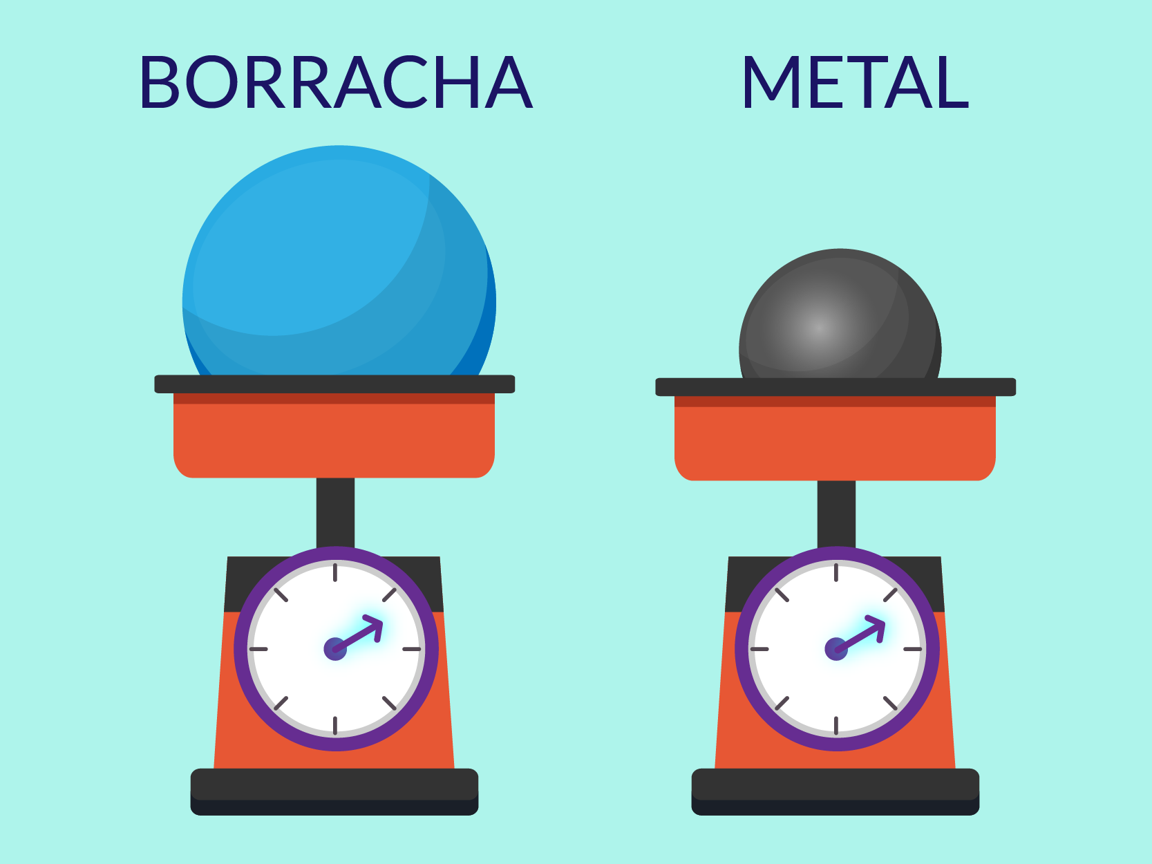 Explorando os Conceitos Básicos de Massa e Volume