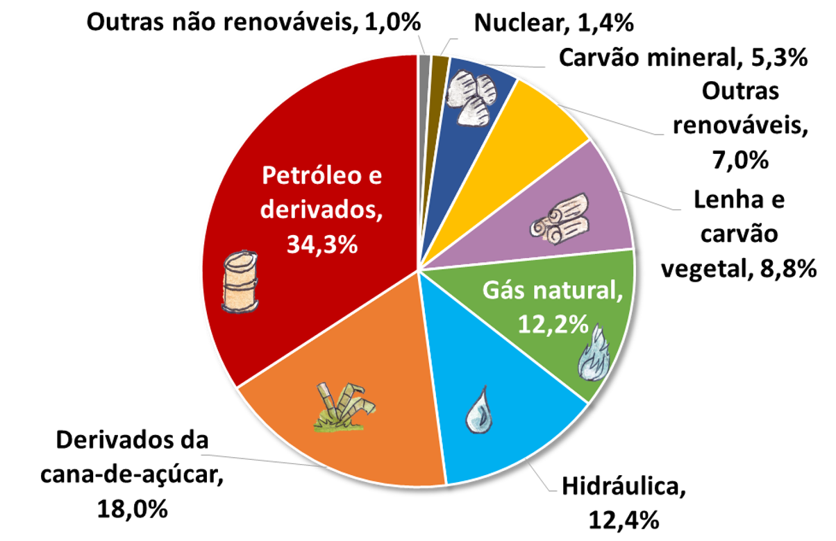 Comparação Entre as Duas Matrizes