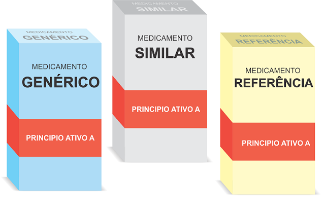 Como Os Medicamentos Genéricos e Similares Se Comparam?