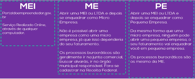 Quais são as Diferenças Entre os Dois?