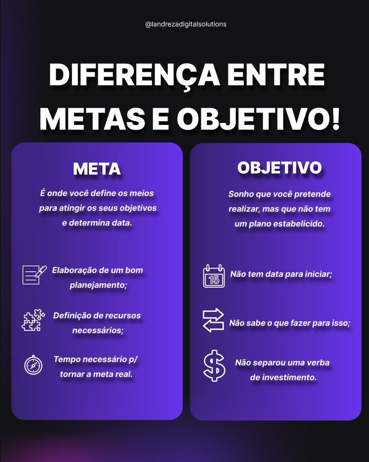 Entendendo a Diferença entre Meta e Objetivo