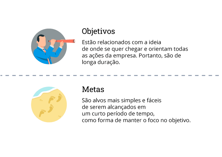 Como Estabelecer Metas e Objetivos Eficazes