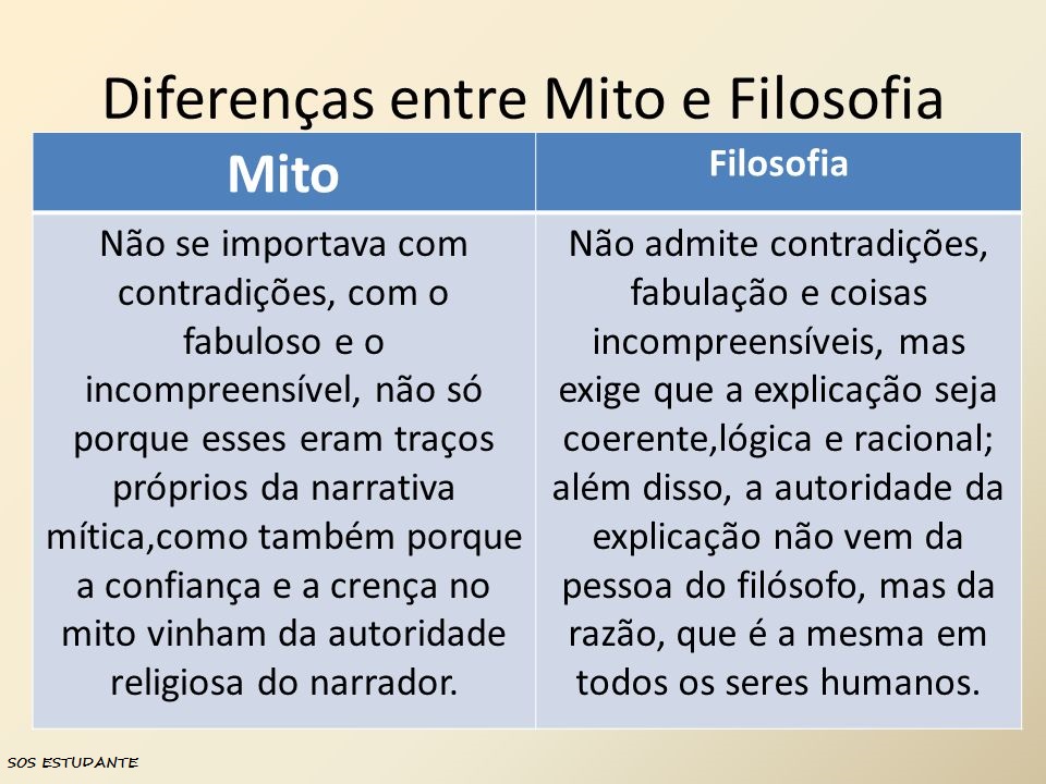 O Que é Mito e Filosofia?