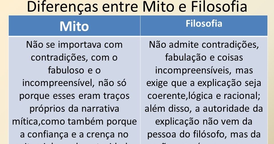 Como o Mito e a Filosofia São Diferentes?