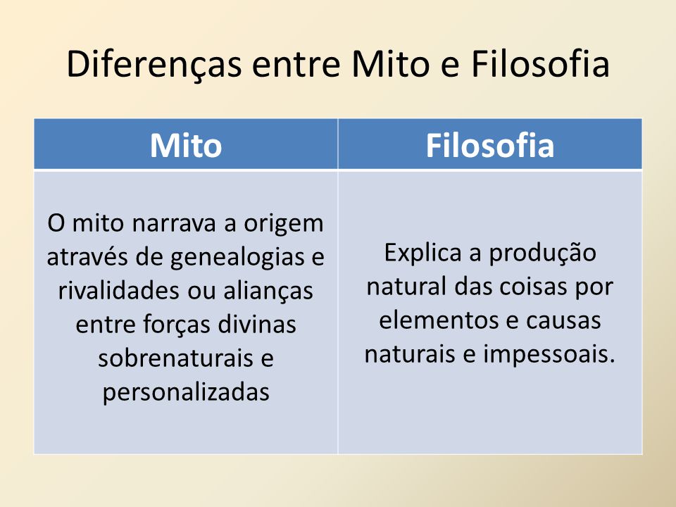 O Que é Mitologia?