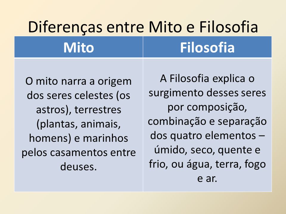 Como a Mitologia e a Filosofia São Diferentes?