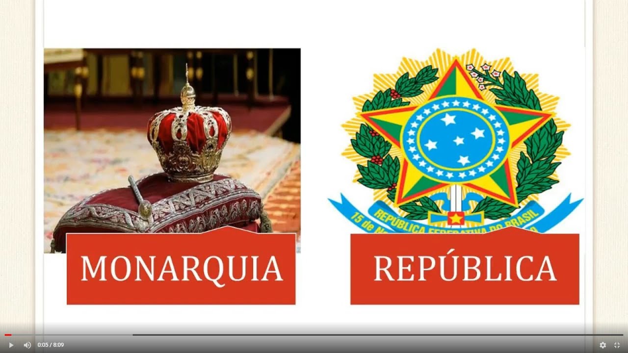 O Que é República?