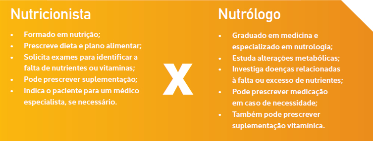 Quais São as Áreas de Atuação dos Profissionais?