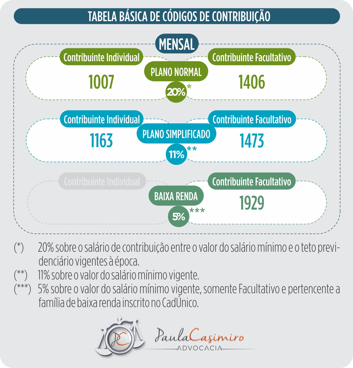 O Que Faz os Dois Códigos Serem Diferentes?