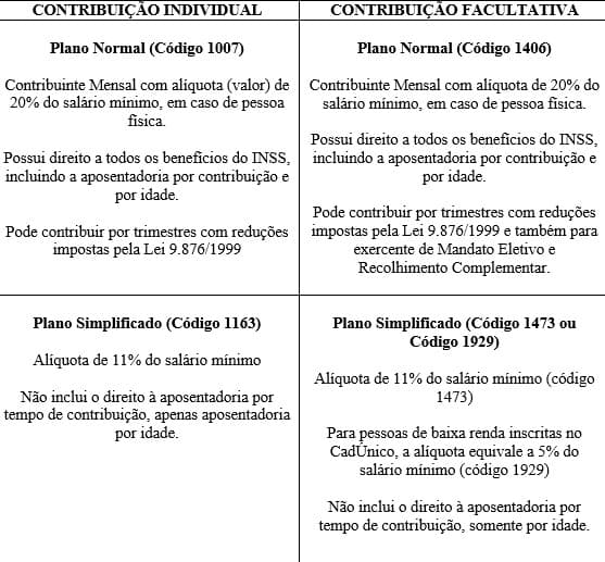 Aplicações do Código 1007 e 1163