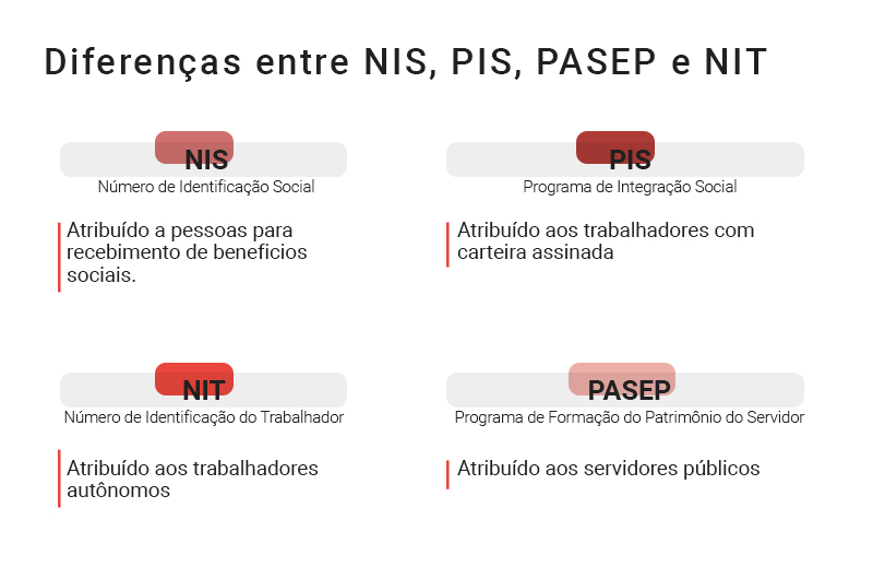 Como os Programas Funcionam?