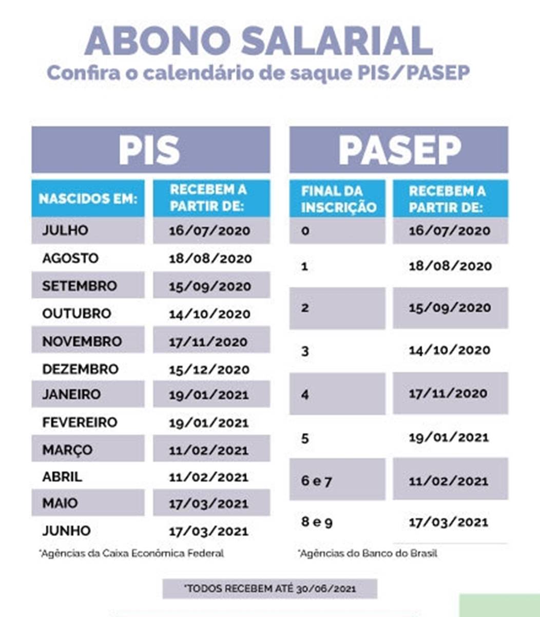 Quais as Diferenças entre os Dois Programas?