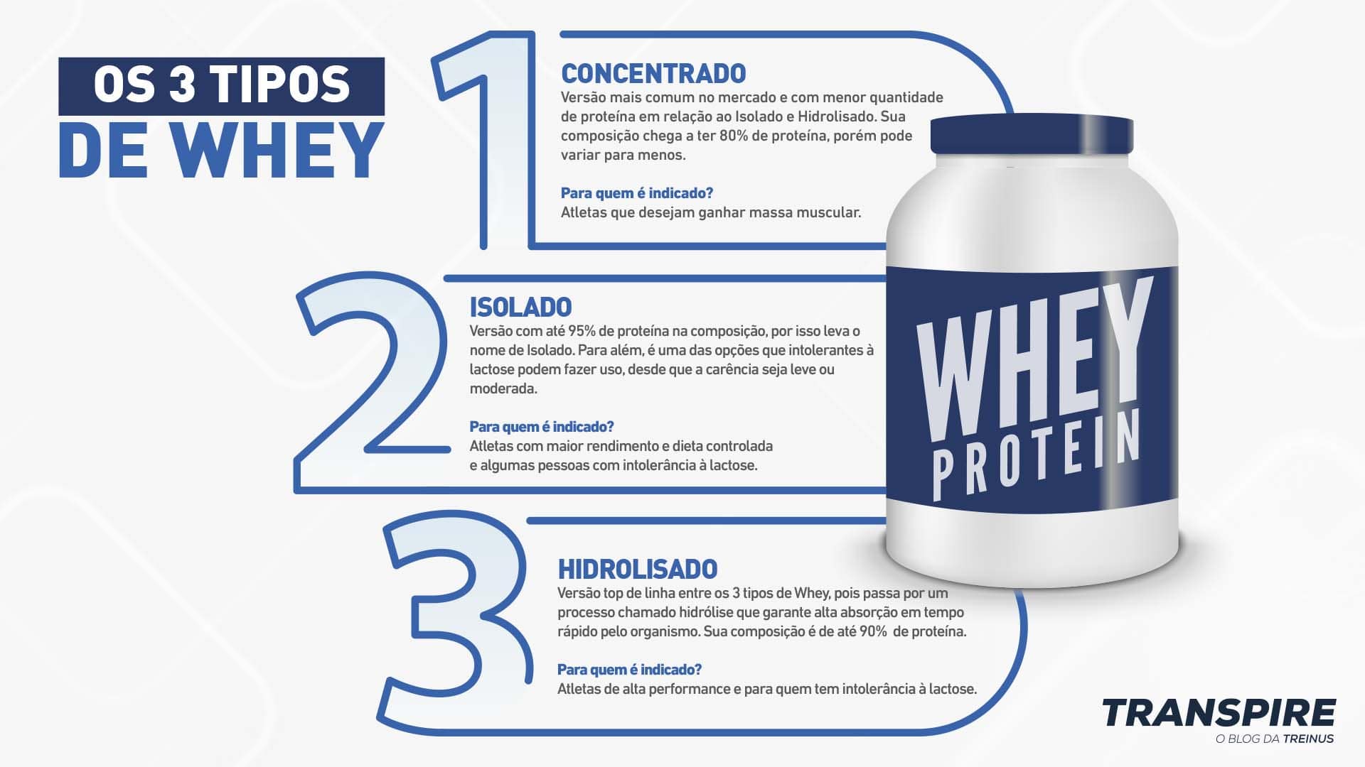 Quais São as Vantagens do Uso de Whey Protein Isolado ou Concentrado?