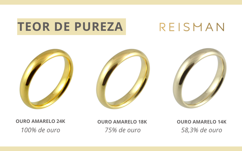 O Que é 10K e 18K Ouro?