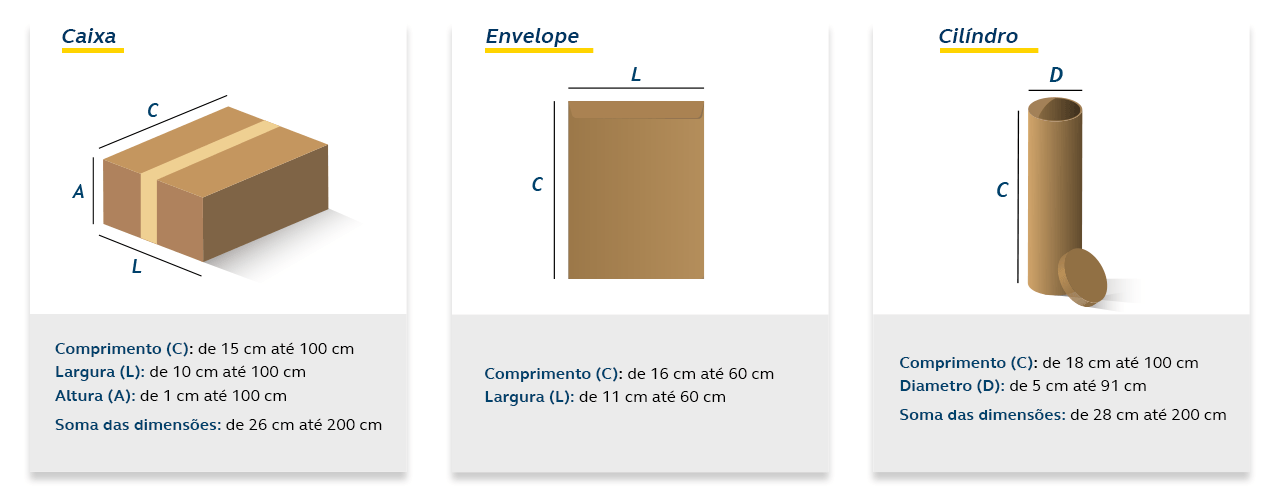 O Que Cada Opção Oferece?