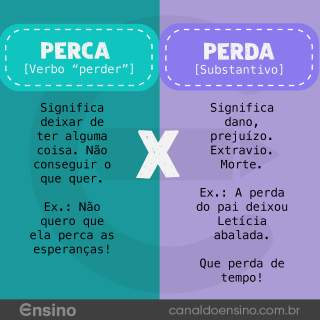 Como Usar Corretamente as Palavras?