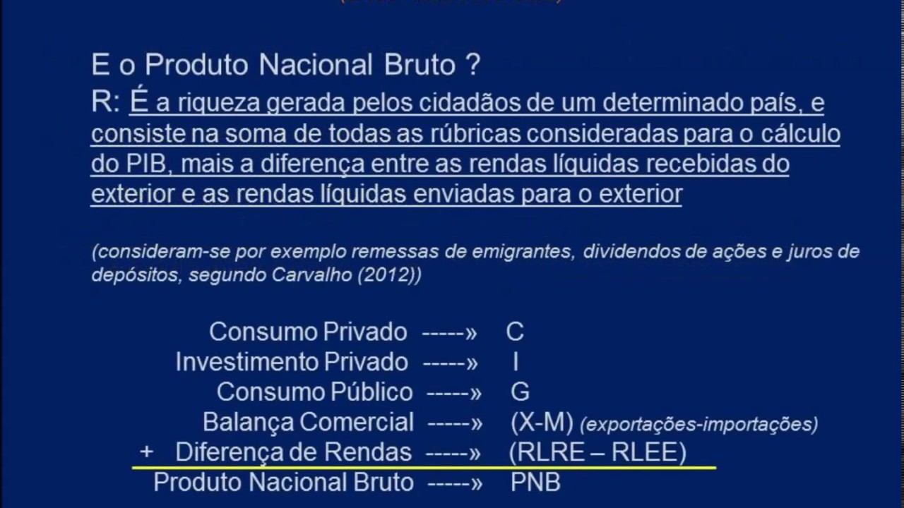 Qual É o Melhor Indicador para Medir a Riqueza de um País?