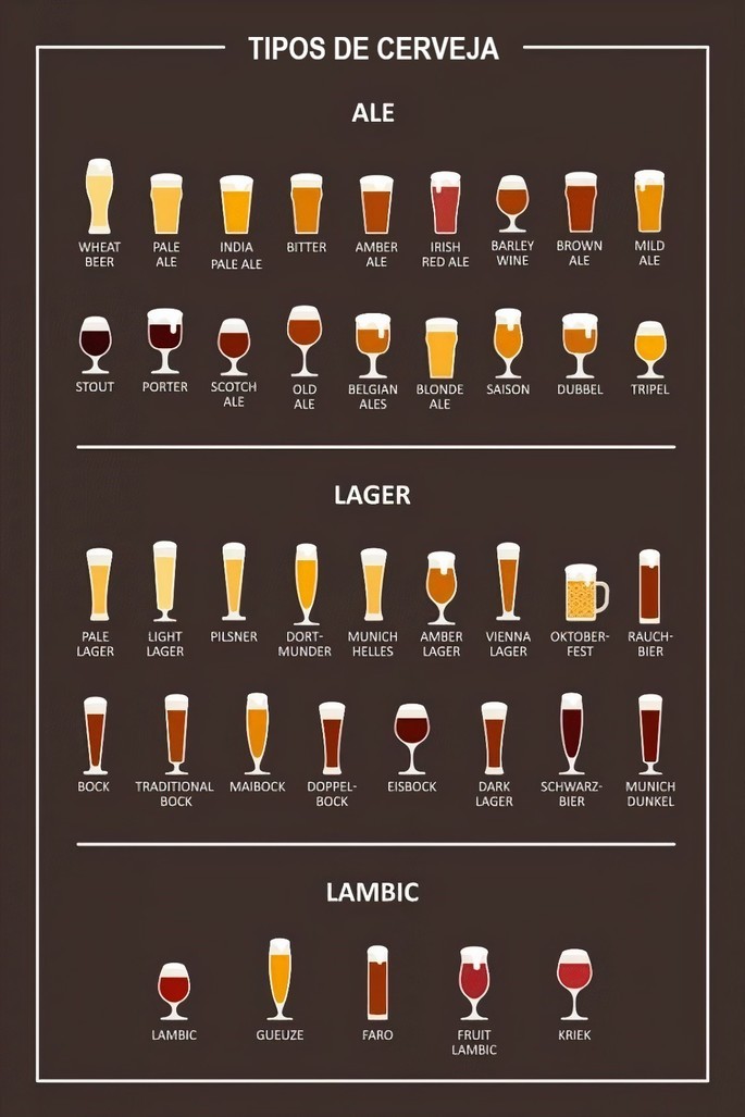 O Que é Uma Cerveja Lager?
