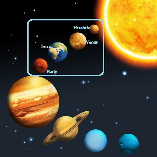 Como os Planetas Rochoso e Gasoso Se Formam?