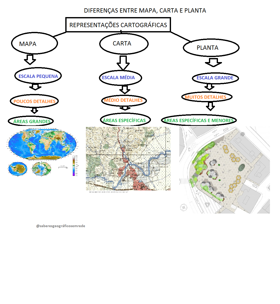 O Que é uma Planta e um Mapa?