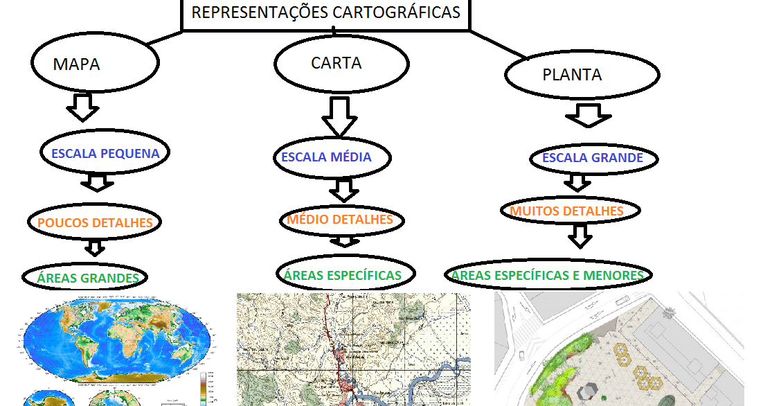 Como Plantas e Mapas São Diferentes?