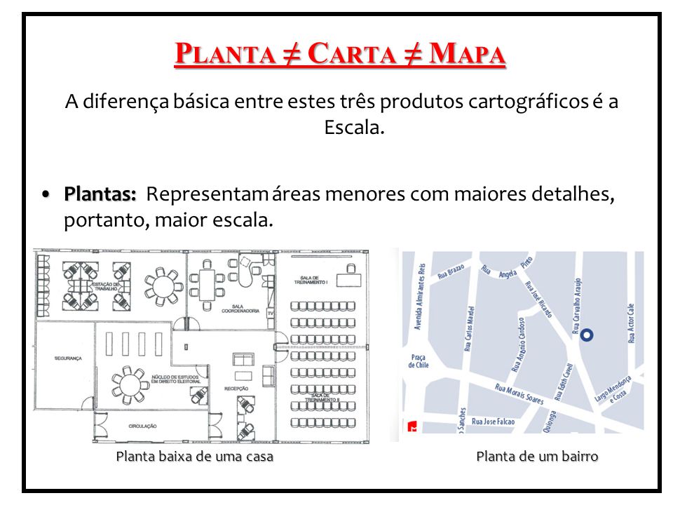 Quais São as Aplicações de Plantas e Mapas?