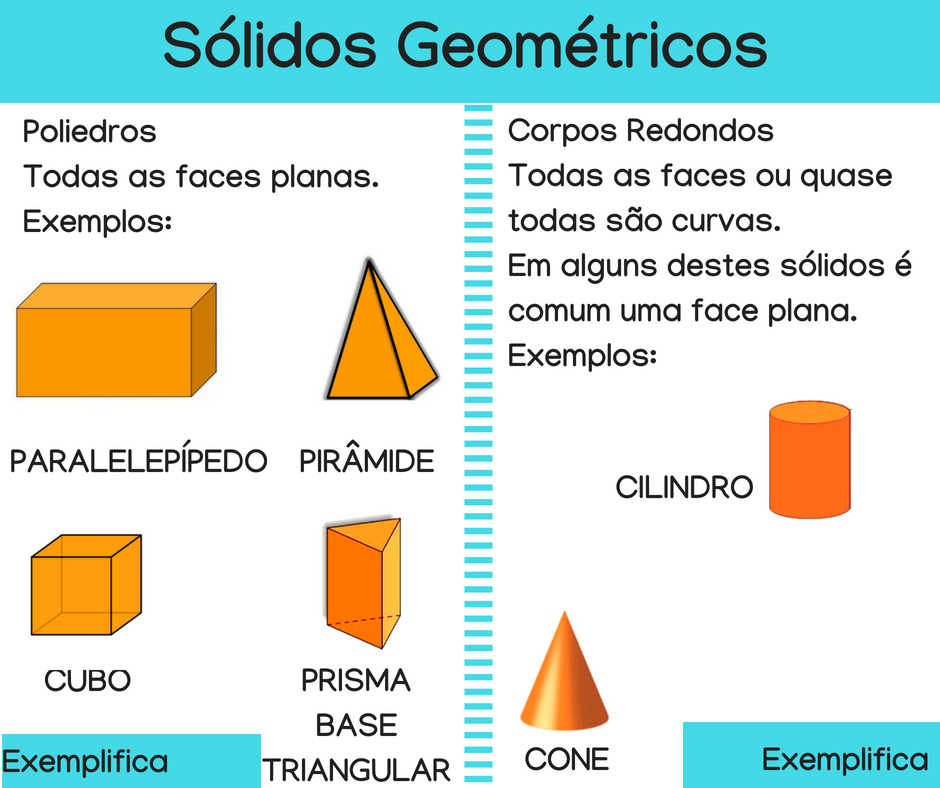 Quais são as Diferenças Entre os Dois Tipos de Formas Geométricas?