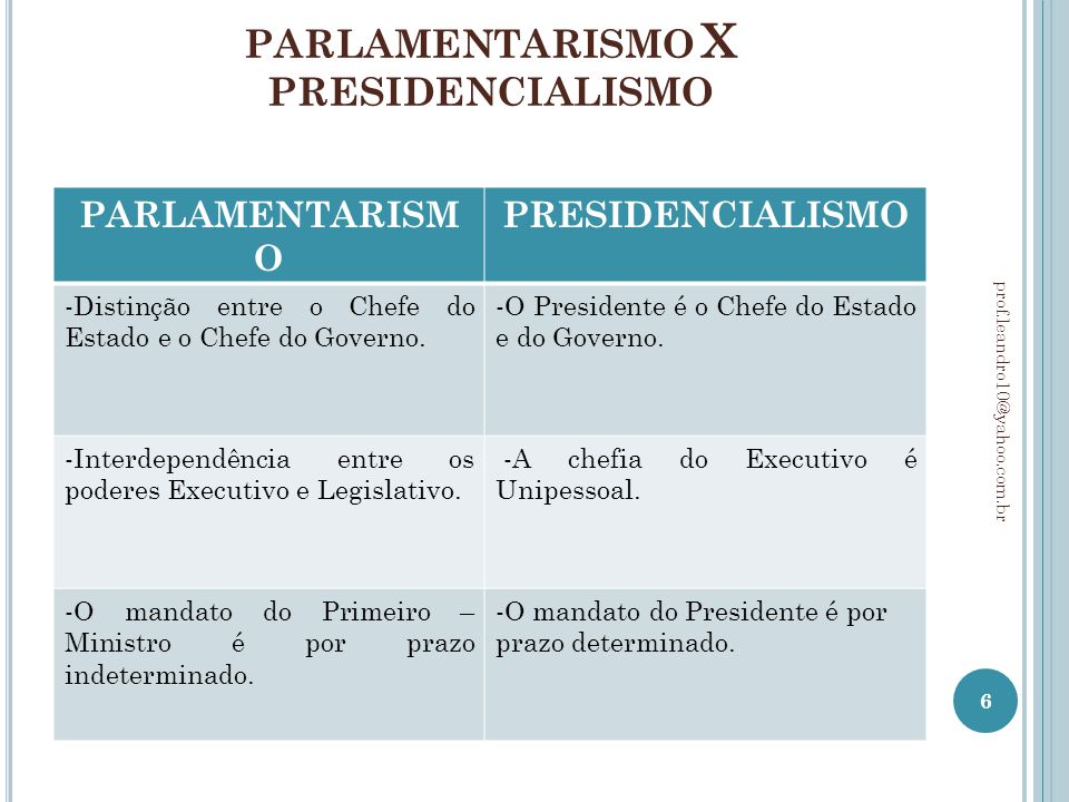 O que é Parlamentarismo?