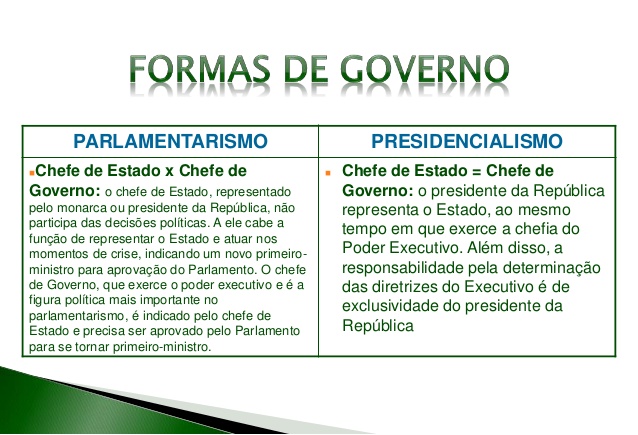 Comparação entre os Dois Sistemas de Governo