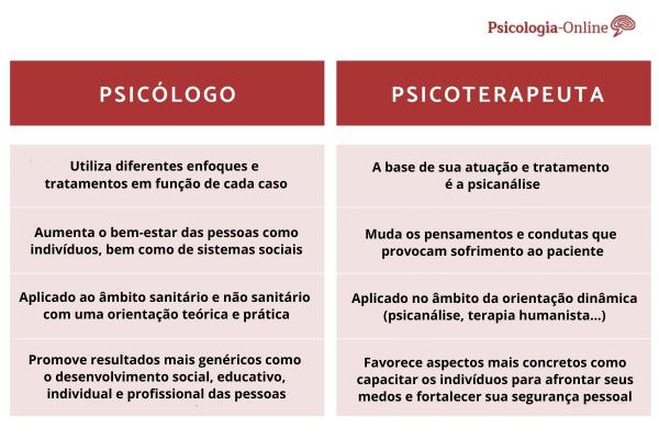 Os Benefícios da Psicanálise para o Tratamento de Doenças Mentais