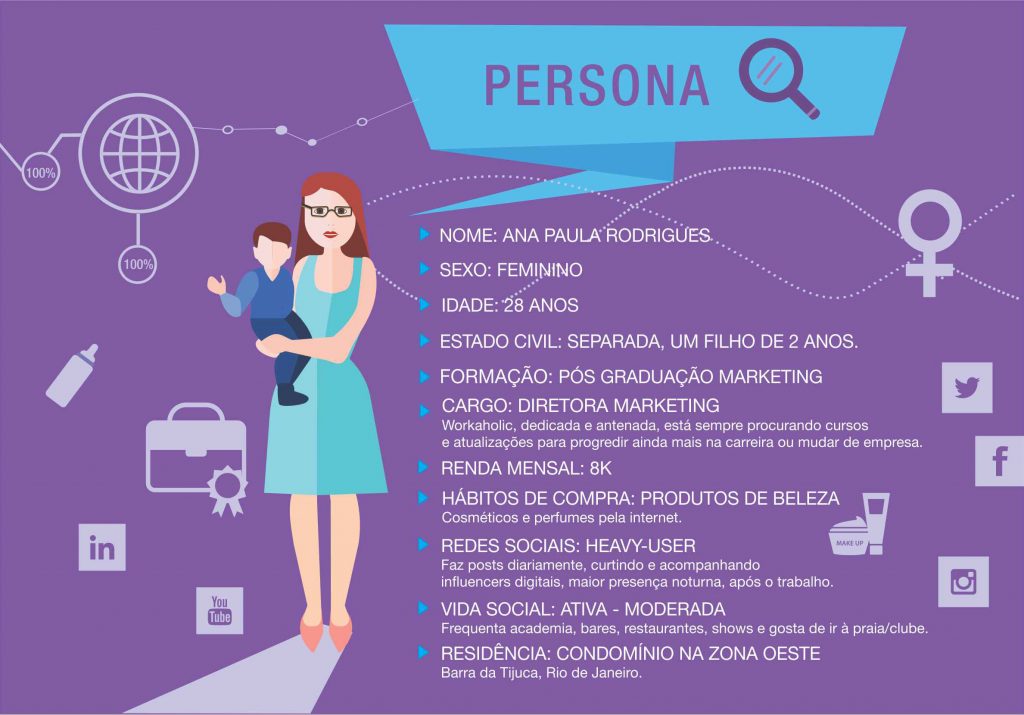 O Que é Público Alvo e Persona?