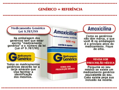 Quais São as Vantagens e Desvantagens de Usar um Remédio Genérico?