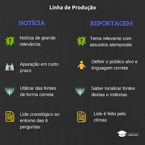 Por que É Importante Entender a Diferença Entre Reportagem e Notícia?