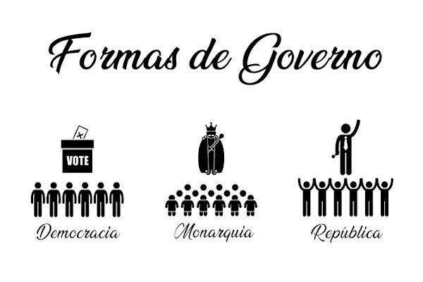 Comparando as Duas Formas de Governo