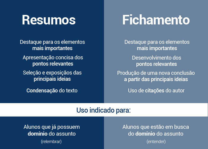 Aplicando a Diferença Entre Resumo e Resenha