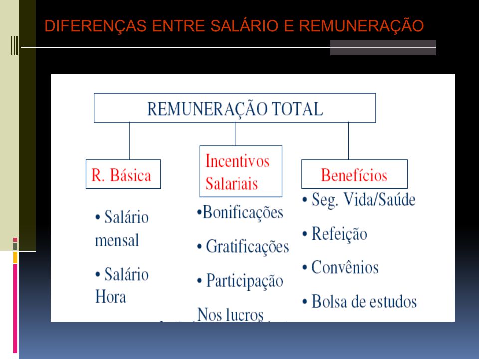 Quais são as Diferenças Entre os Dois?