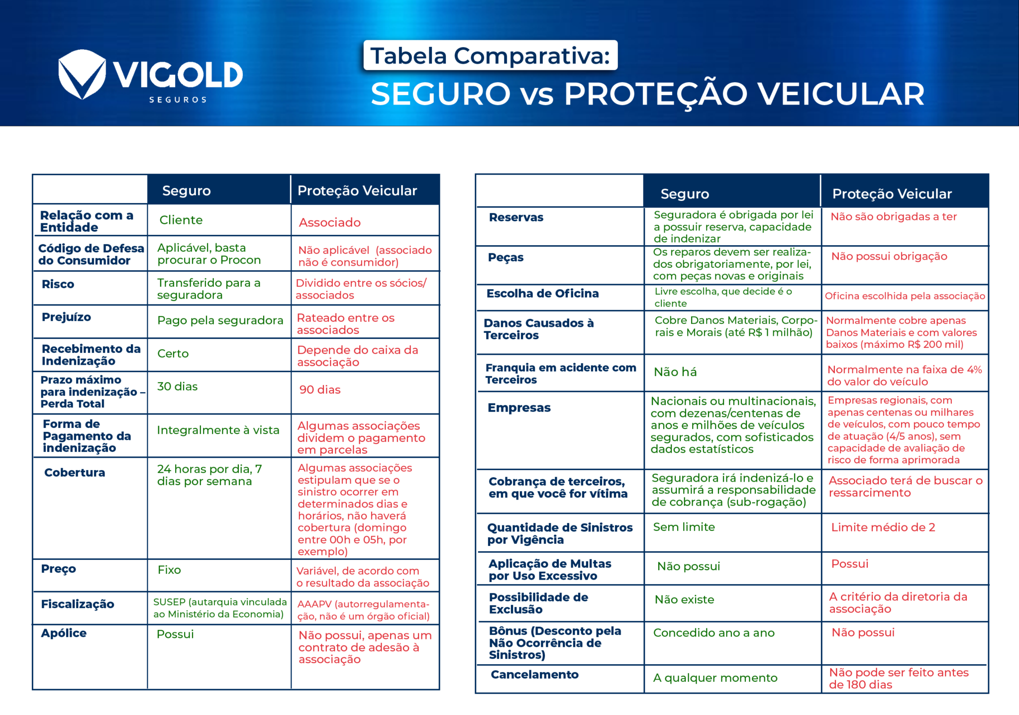 Como Funciona a Proteção Veicular?