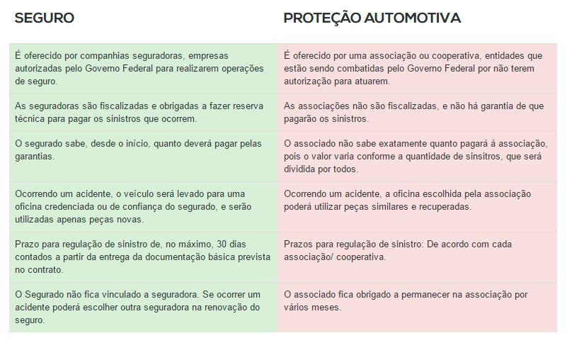 Quais São as Vantagens do Seguro em Relação à Proteção Veicular?