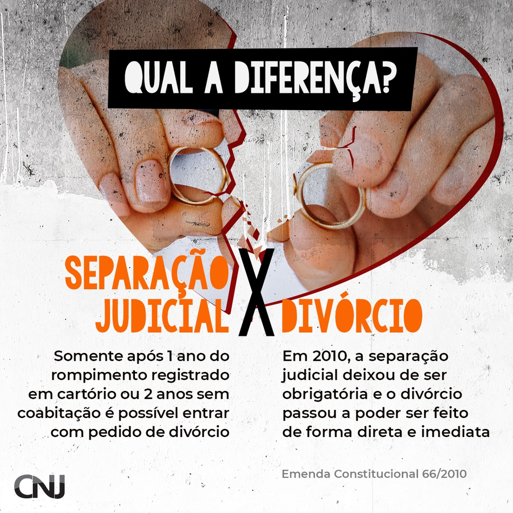 O Que É Separação e Divórcio?