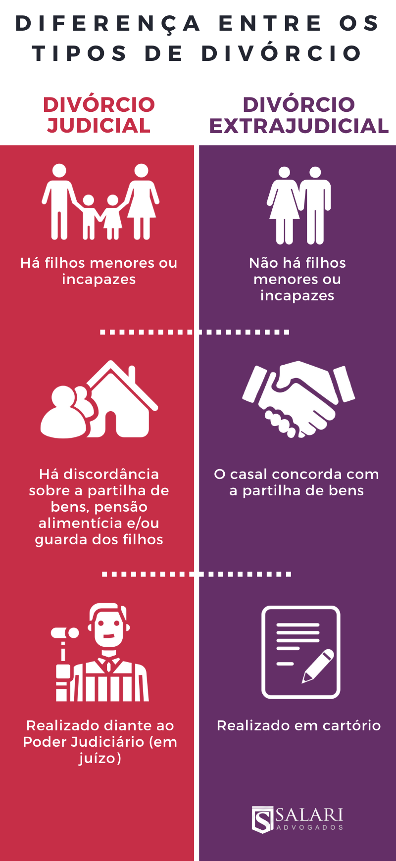 Quais São as Diferenças Entre Separação e Divórcio?