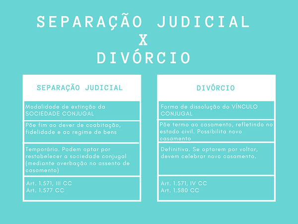 Qual é A Diferença Entre Separação E Divórcio 8019