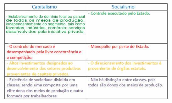 Qual dos Dois Sistemas Econômicos É Mais Vantajoso Para a Sociedade?