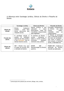 O Foco na Realidade Social: A Distinção Fundamental entre Sociologia e Filosofia