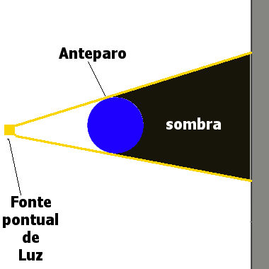 Qual é o Significado Simbólico de Sombra e Penumbra?